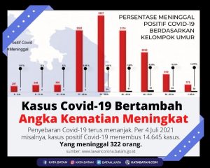 Kian Hari Kian Sering dengar Kabar Teman & Tokoh Kita Meninggal Akibat Covid-19