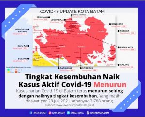 Kabar Baik saat Perpanjangan PPKM Level 4, Kesembuhan Covid-19 Naik, Kasus Aktif Turun