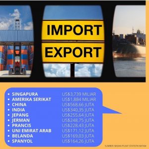 Semoga Neraca Perdagangan Batam Surplus & Ekonomi Bangkit di Tengah Pandemi