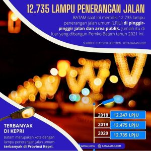 Batam, “The City of Light”