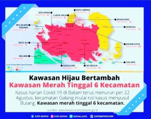 Kian Hari Kawasan Hijau Covid-19 di Batam Kian Bertambah, “Kecamatan Merah” Tinggal 6