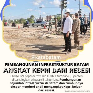 Ditopang Pembangunan yang Digerakkan HMR, Ekonomi Kepri Tumbuh 6,90 Persen