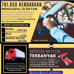 Jumlah Sepeda Motor di Batam Lebih Banyak dari Jumlah Kepala Keluarga