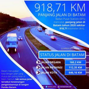 Kota Batam Kini: Jalan Dilebarkan, Kawasan Pemukiman Ditata, Sarana Publik Dibangun