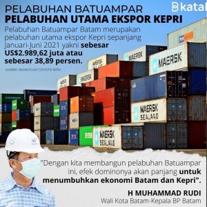 Data Membuktikan Bahwa Batam adalah Lokomotif Ekonomi Kepri bahkan Nasional
