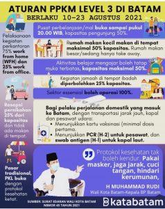 Batam Masuk PPKM Level 3: Lebih Longgar, tapi Tetap Terapkan Protokol Kesehatan Ketat