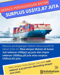 Surplus, Surplus, Batam Terus Surplus