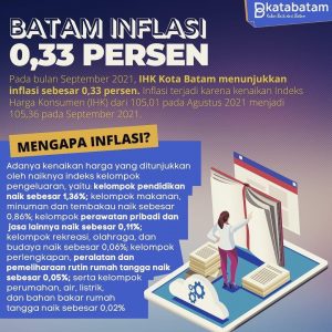 Apa Pentingnya Kita Tahu Laporan Inflasi Bulanan?