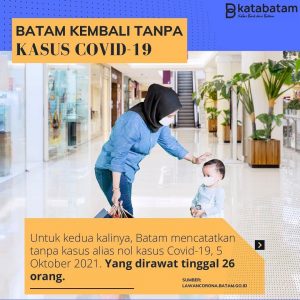 Batam PPKM Level 1