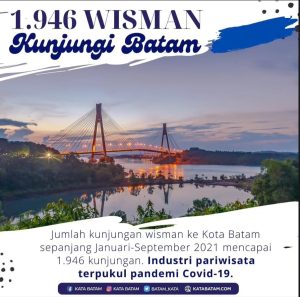 Selama Januari- September 2021, Ada 1.946 Wisman Berkunjung ke Kota Batam