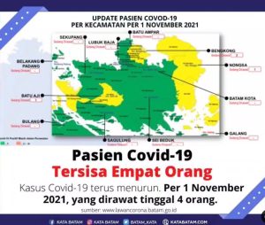 Zona Hijau di Batam Bersemi di Awal November, Kasus Baru Covid-19 NOL!