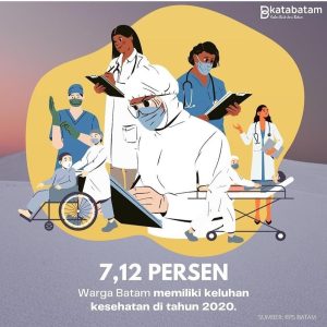 Batam: Indah Kotanya, Sehat Warganya