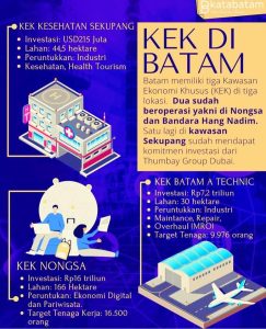 Mengenal Beragam Kawasan Ekonomi Khusus Batam yang Digagas HMR