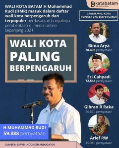 Satu Lagi Bukti Eksistensi HMR Setara dengan Tokoh Nasional