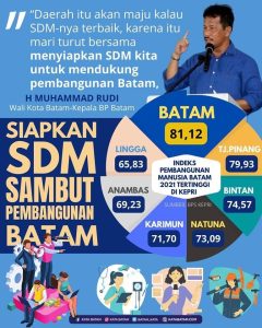 Tak Hanya Infrastruktur, HMR juga Bikin Indeks Pembangunan Manusia Batam Tinggi