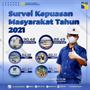 Survei Membuktikan: Mayoritas Warga Puas atas Kinerja Jajaran HMR di BP Batam!