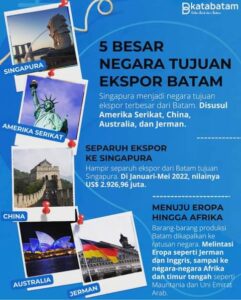 Ekspor Batam Tembusi Serata Benua hingga Ujung Dunia
