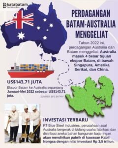 Hello Australia…
