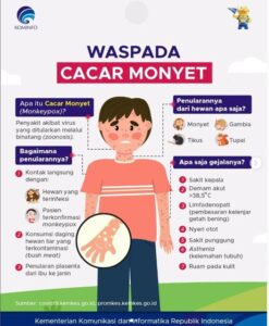 Minta Warga Batam Waspadai Cacar Monyet, HMR Juga Lakukan Antisipasi Dini