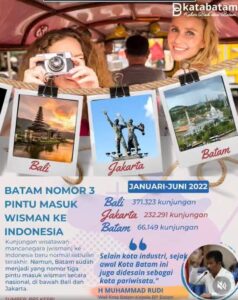 Batam jadi Gerbang Wisman Nomor Tiga Terbesar Setelah Bali dan Jakarta