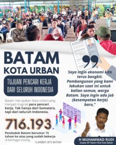 Batam, Pusat Ekonomi Kepri yang Selalu Jadi Magnet Pencari Kerja dari Seluruh Indonesia