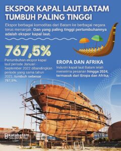 Industri Kapal Laut Batam Tumbuh Meski Dihantam Gelombang Ekonomi Dunia