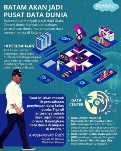 Batam Kota Baru Menuju Pusat Data Dunia
