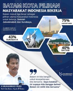 Survei Ini Membuktikan Kepemimpinan HMR Bukan hanya Berkah bagi Kepri, juga NKRI