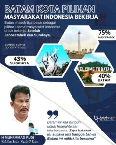 Batam Kota Pilihan Masyarakat Indonesia Bekerja