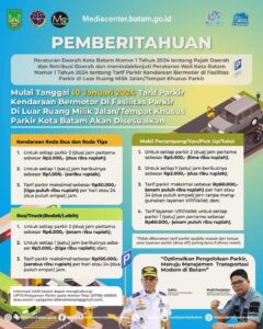 Wajib Tahu! Ini Daftar Tarif Parkir di Kota Batam Lengkap dengan Jenis Kendaraannya