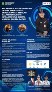 Meneroka Kecanggihan “Batam Bedelau”, Program Futuristik Hasil Inovasi Kadis Kominfo