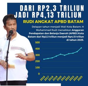 Begini Kerja Cerdas HMR Bikin Ekonomi Meroket & APBD Batam Capai Rp4 Triliun!