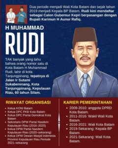 Mengenal H Muhammad Rudi (HMR), Calon Gubernur Kepri, Ahli Strategi dari Sukaberenang