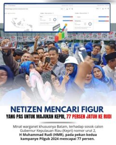 Netizen Mencari Figur yang Pas untuk Majukan Kepri, 77 Persen Jatuh Hati ke HMR