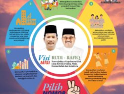 IN2PIRASI PAGI: Berubah agar Lebih Baik