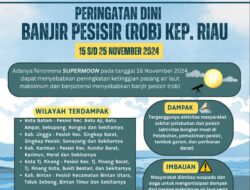 Peringatan Banjir Rob di Kepri, Warga Batuaji, Batuampar, Sekupang, Nongsa Harap Waspada