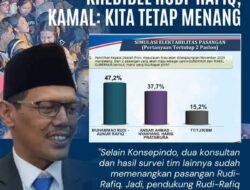 Manipulasi Opini Publik Tak Geser Hasil Survei Kredibel Rudi-Rafiq: Kita Tetap Menang!