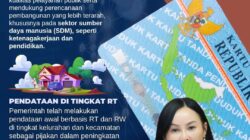 Li Claudia Sinkronisasi Data Kependudukan untuk Tingkatkan Kualitas Pelayanan Publik