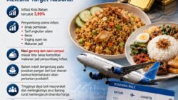 Daya Beli Tinggi Picu Inflasi Batam, Emas & Nasi Goreng Jadi Penyumbang Terbesar