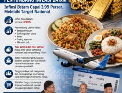 Daya Beli Tinggi Picu Inflasi Batam, Emas & Nasi Goreng Jadi Penyumbang Terbesar