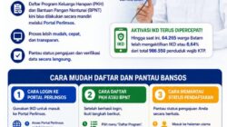 Era Baru Bansos di Kota Batam! Daftar Cukup Pakai IKD: Mudah, Cepat & Transparan
