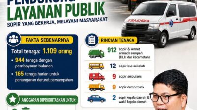 Hoax Anggaran Sopir Pejabat Rp42,7 Miliar! Faktanya untuk Gaji 1.109 Sopir Layanan Publik